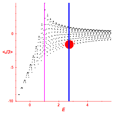 Peres lattice <J3>